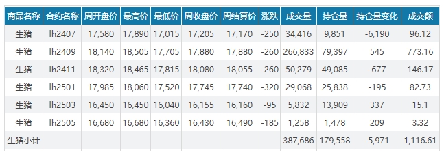 2024.06.16今日猪价——大多数止跌上涨，有2省突破10元