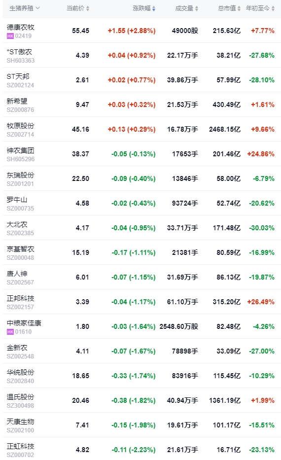 2024.06.18今日猪价——全国均价微幅下跌,24省稳定在9元区间