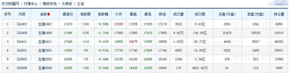 2024.06.18今日猪价——全国均价微幅下跌,24省稳定在9元区间