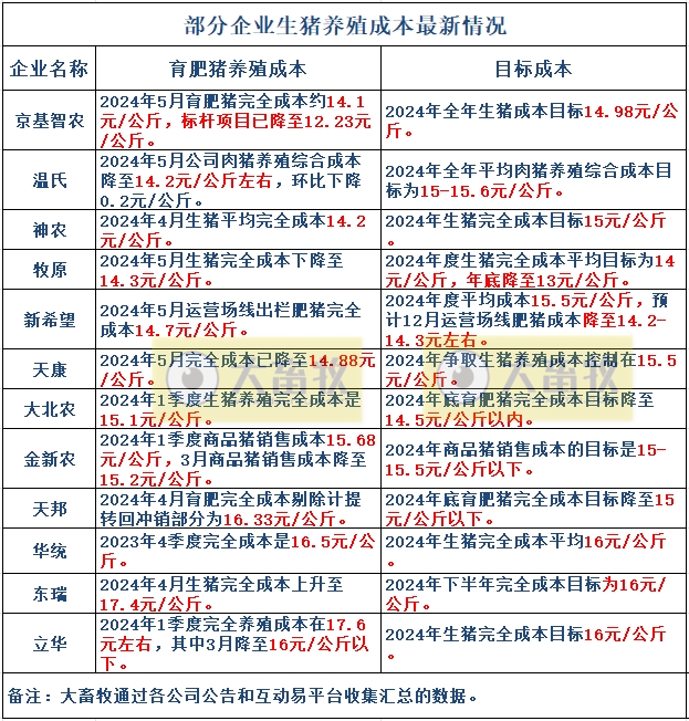 温氏股份：目前实现盈利的时间尚短，将优先考虑偿还一定的有息债务，降低资产负债率