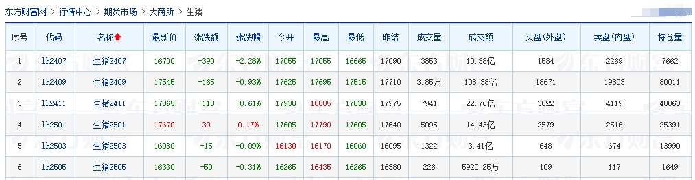 2024.06.19今日猪价——绝大多数出现下跌