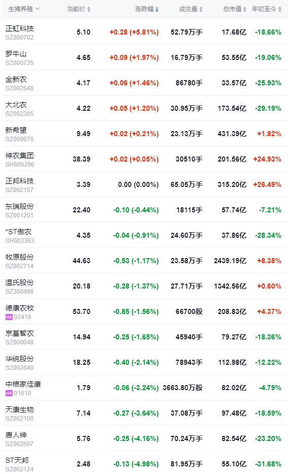2024.06.19今日猪价——绝大多数出现下跌