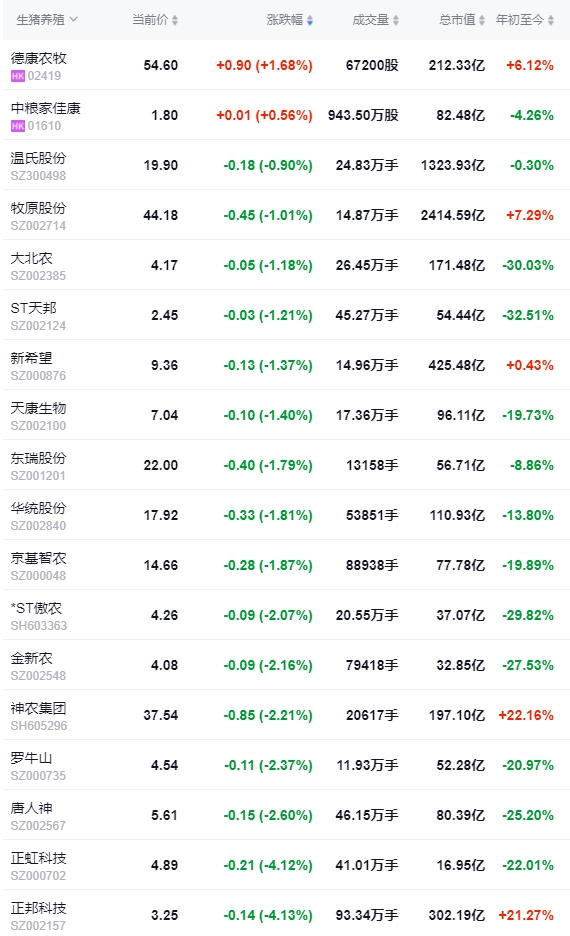 2024.06.20今日猪价——继续飘绿