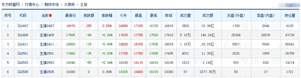2024.06.21今日猪价——大多数止跌回升