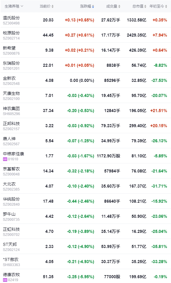 2024.06.21今日猪价——大多数止跌回升