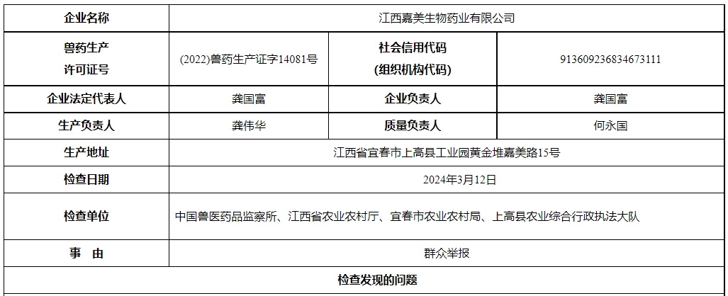 农业农村部通报对江西嘉美生物药业有限公司和江西创导动物保健品有限公司飞行检查结果