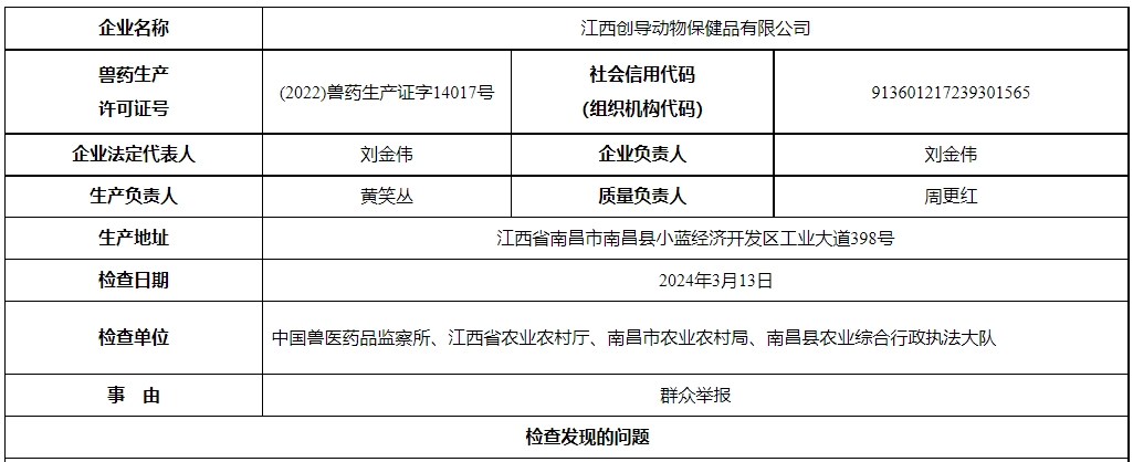 农业农村部通报对江西嘉美生物药业有限公司和江西创导动物保健品有限公司飞行检查结果