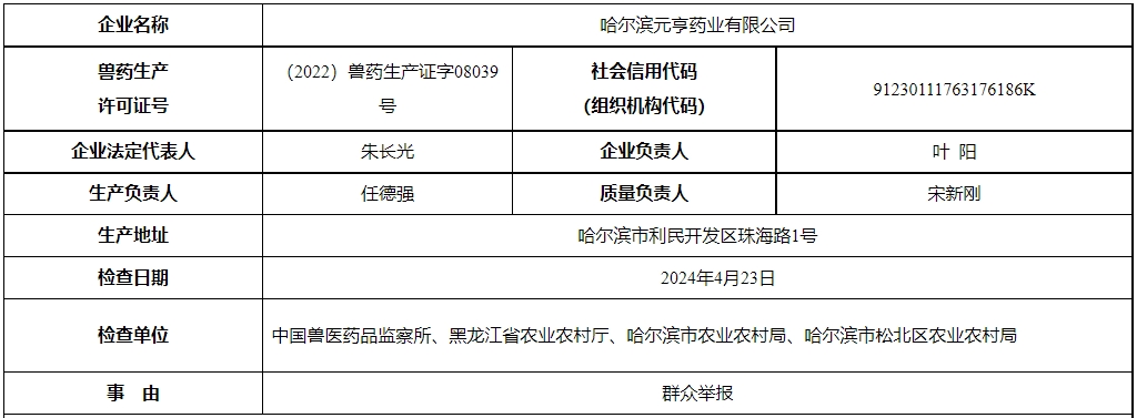 农业农村部通报对哈尔滨元亨药业有限公司飞行检查结果