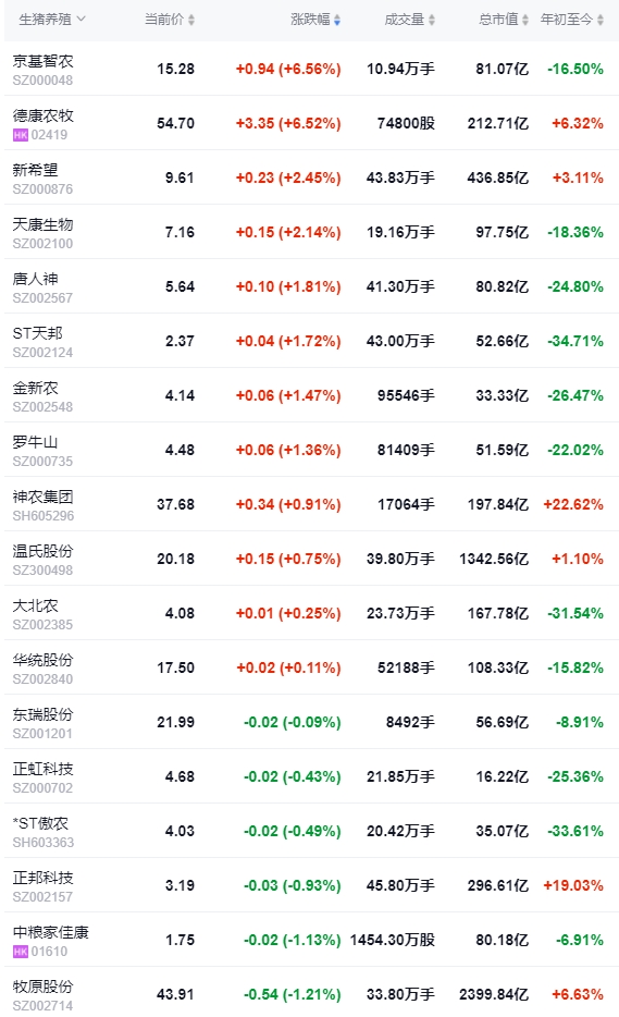 2024.06.22今日猪价——快速反转回落