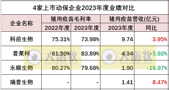 中牧、瑞普和金宇等11家上市动保企业2023年度业绩对比