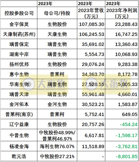 中牧、瑞普和金宇等11家上市动保企业2023年度业绩对比
