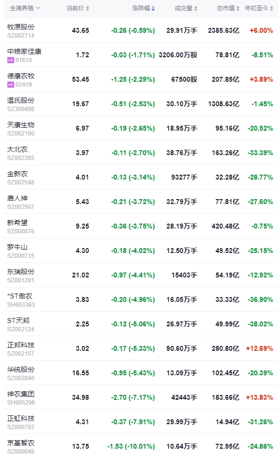 2024.06.25今日猪价——连跌4天,跌至6月以来最低价