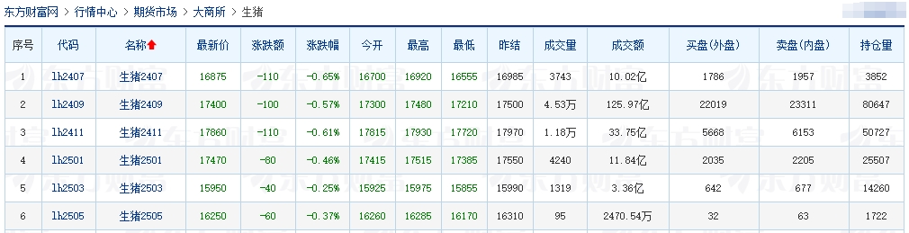 2024.06.25今日猪价——连跌4天,跌至6月以来最低价