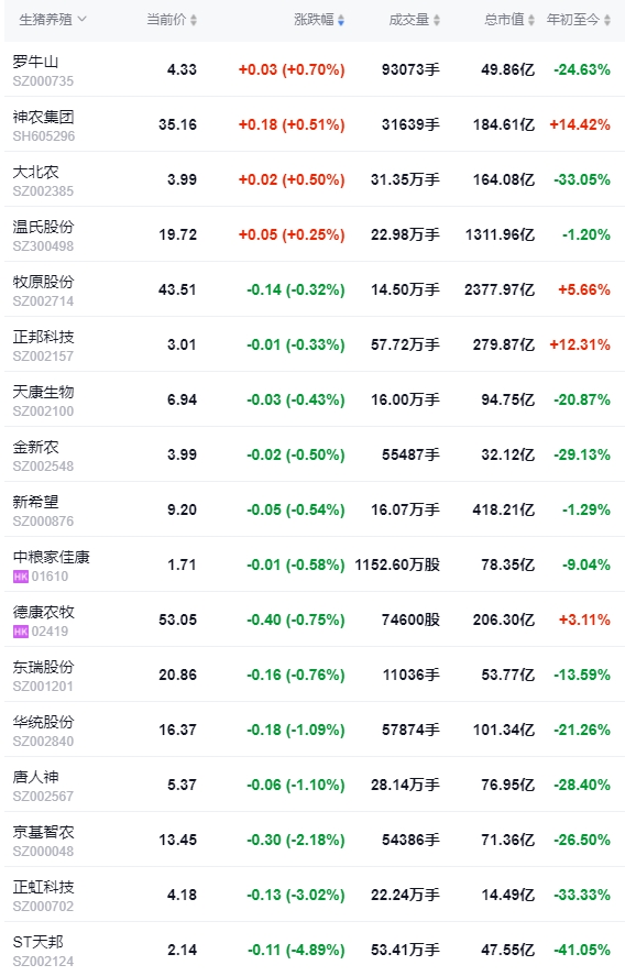 2024.06.26今日猪价——大面积止跌反弹上涨