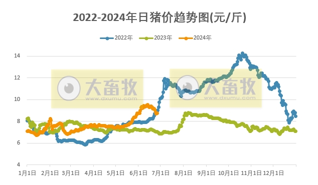 2024.06.26今日猪价——大面积止跌反弹上涨