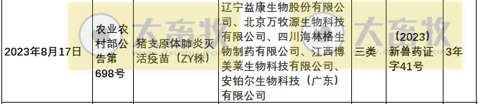 2023年我国注册的新兽药汇总