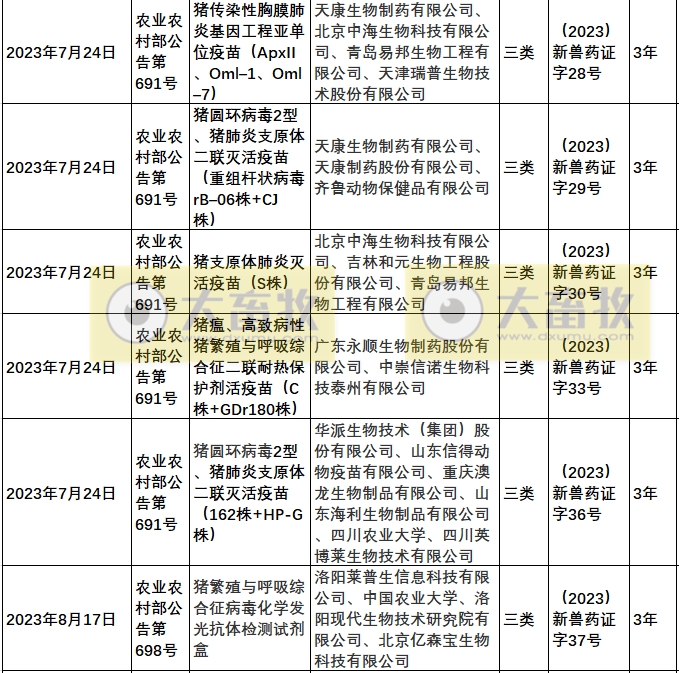 2023年我国注册的新兽药汇总