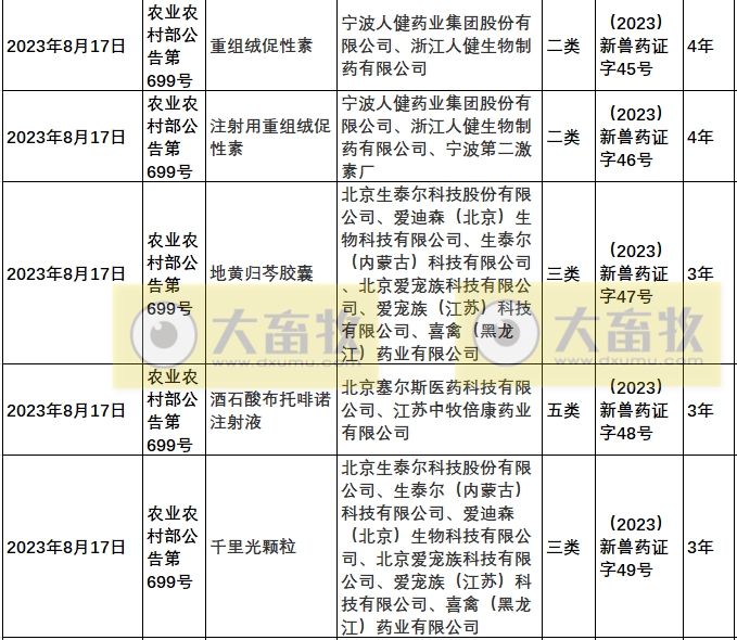 2023年我国注册的新兽药汇总