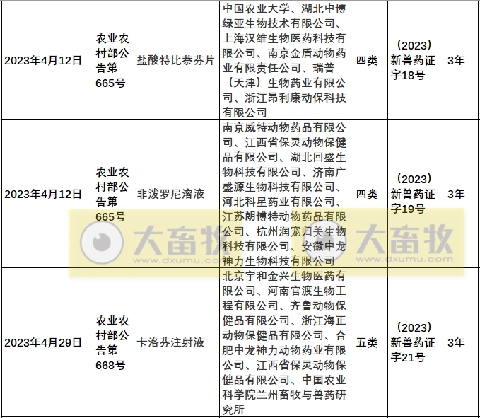 2023年我国注册的新兽药汇总
