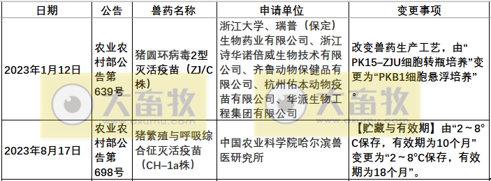 2023年我国注册的新兽药汇总