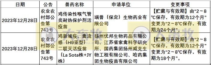 2023年我国注册的新兽药汇总