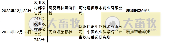 2023年我国注册的新兽药汇总