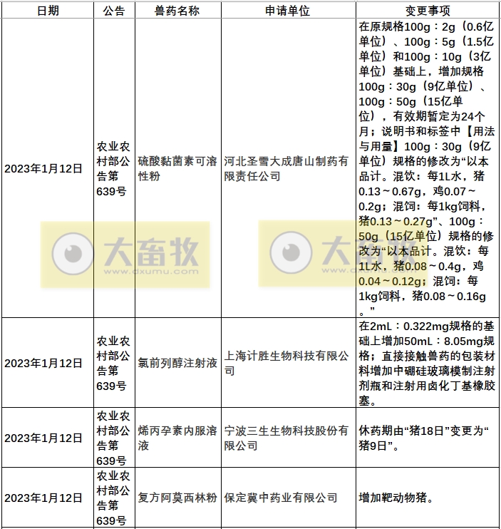 2023年我国注册的新兽药汇总