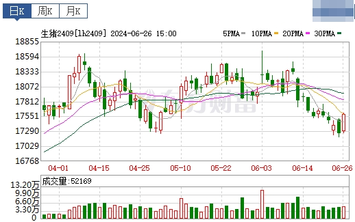 2024.06.27今日猪价——稳中带跌