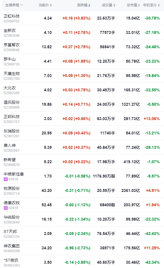 2024.06.27今日猪价——稳中带跌