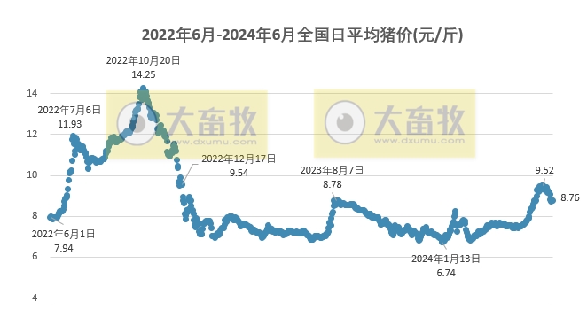 2024.06.27今日猪价——稳中带跌