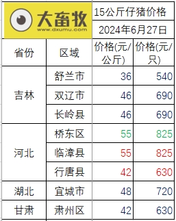2024.06.27今日猪价——稳中带跌