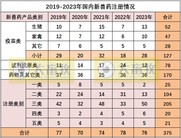 2023年我国注册的新兽药汇总