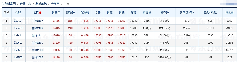 2024.06.28今日猪价——多地出现下跌