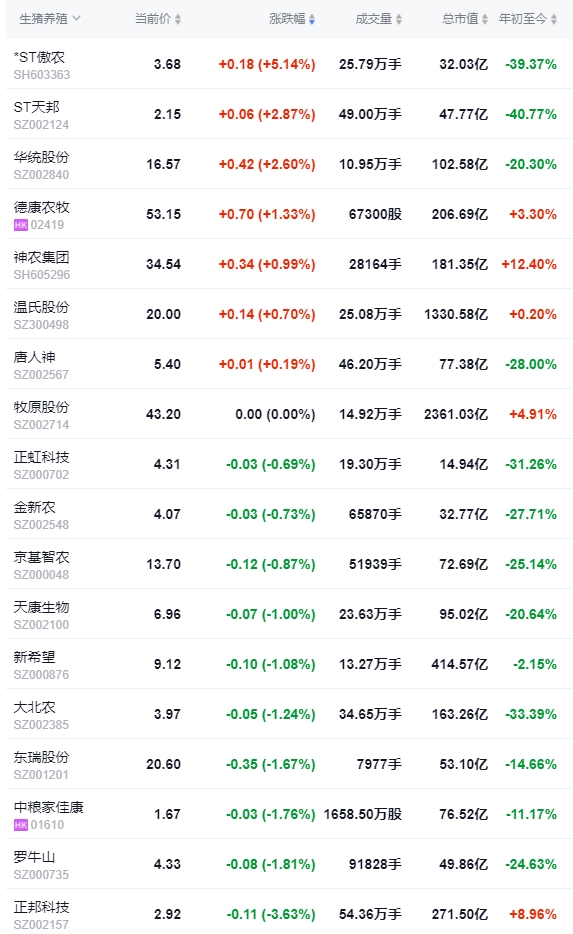 2024.06.28今日猪价——多地出现下跌