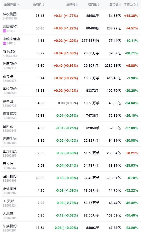 2024.06.29今日猪价——止跌反弹，一路飘红