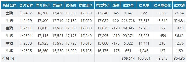 2024.06.30今日猪价——6月以全面上涨收官