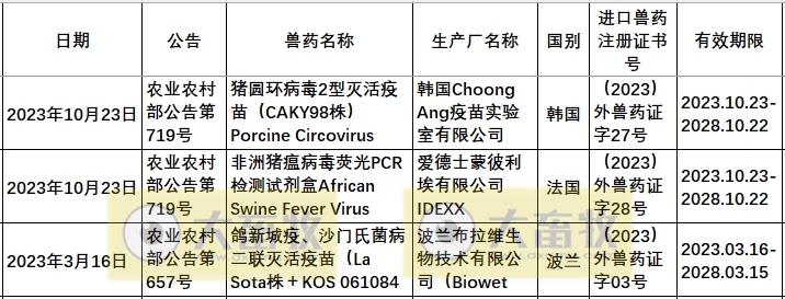 2023年在国内注册的进口兽药产品汇总