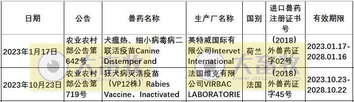 2023年在国内注册的进口兽药产品汇总