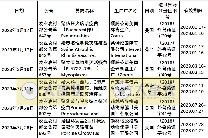 2023年在国内注册的进口兽药产品汇总
