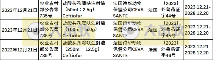 2023年在国内注册的进口兽药产品汇总