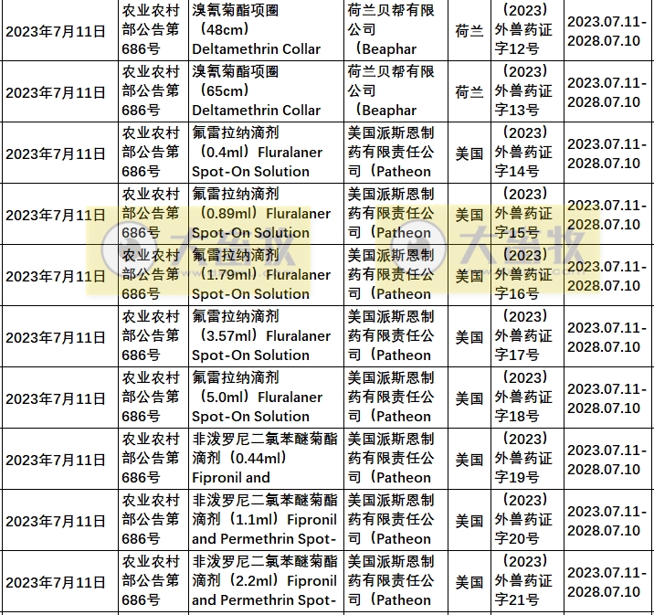 2023年在国内注册的进口兽药产品汇总