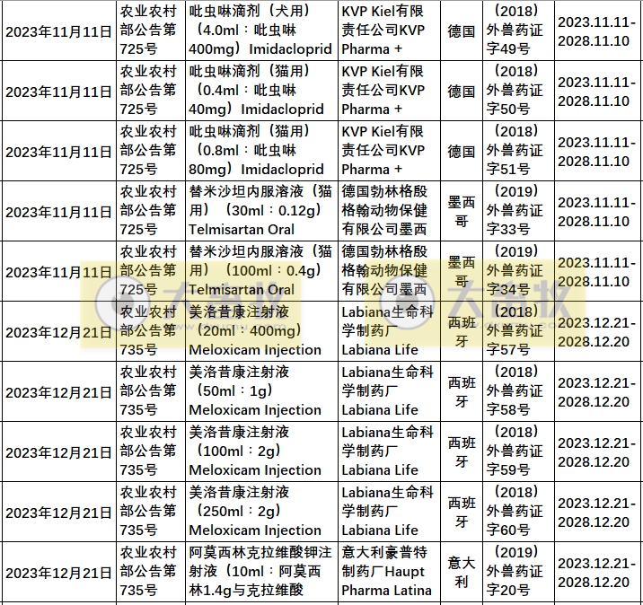 2023年在国内注册的进口兽药产品汇总