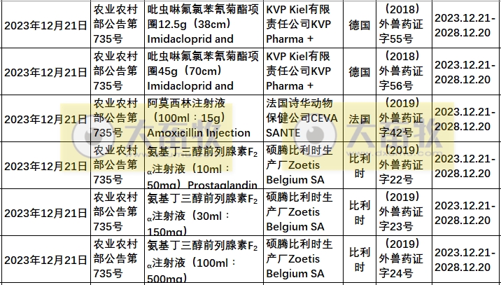 2023年在国内注册的进口兽药产品汇总