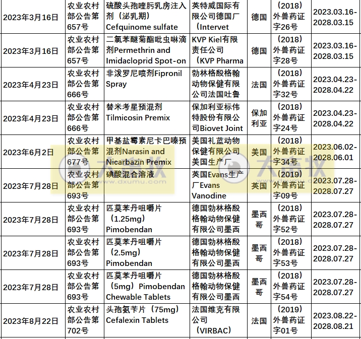 2023年在国内注册的进口兽药产品汇总