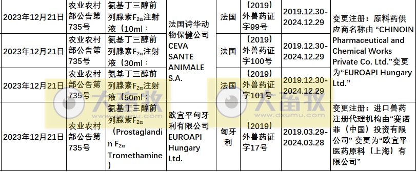 2023年在国内注册的进口兽药产品汇总