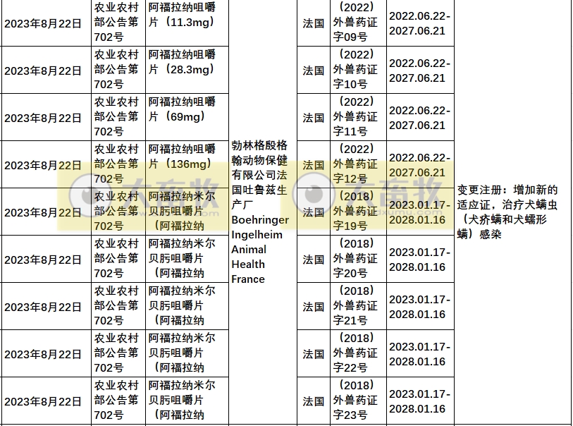2023年在国内注册的进口兽药产品汇总