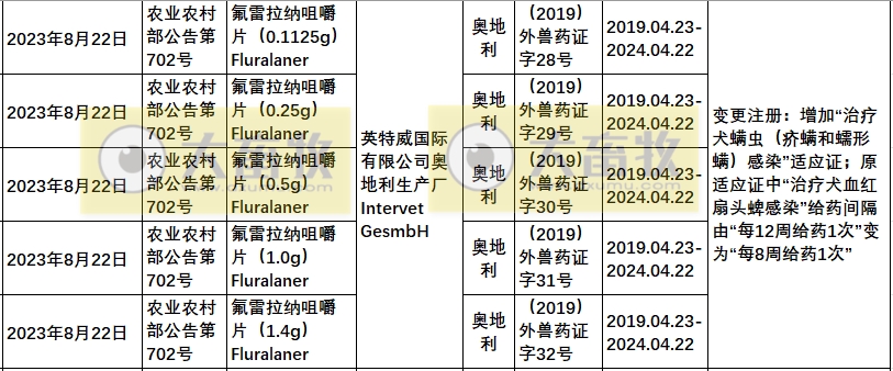 2023年在国内注册的进口兽药产品汇总