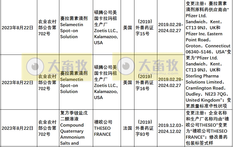 2023年在国内注册的进口兽药产品汇总