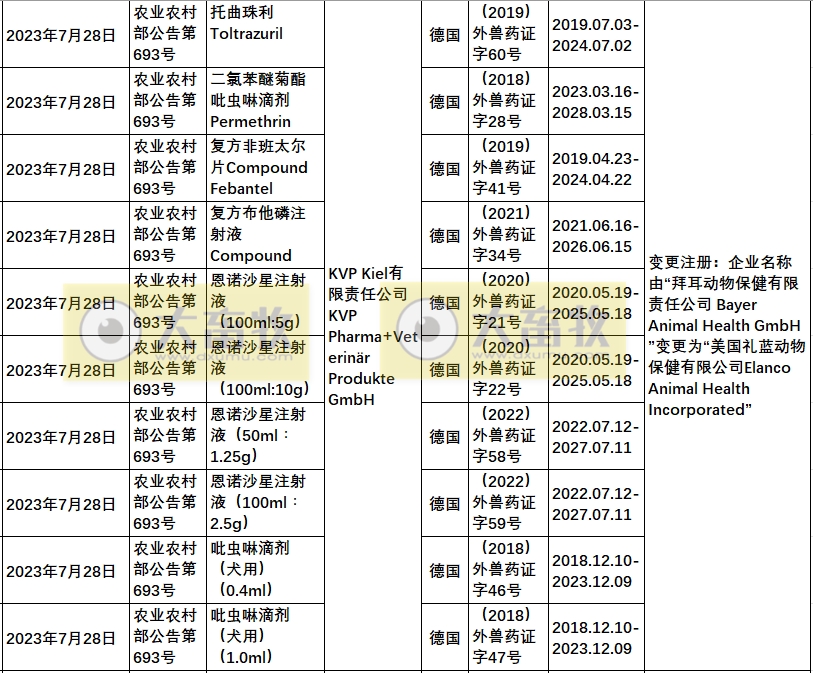 2023年在国内注册的进口兽药产品汇总