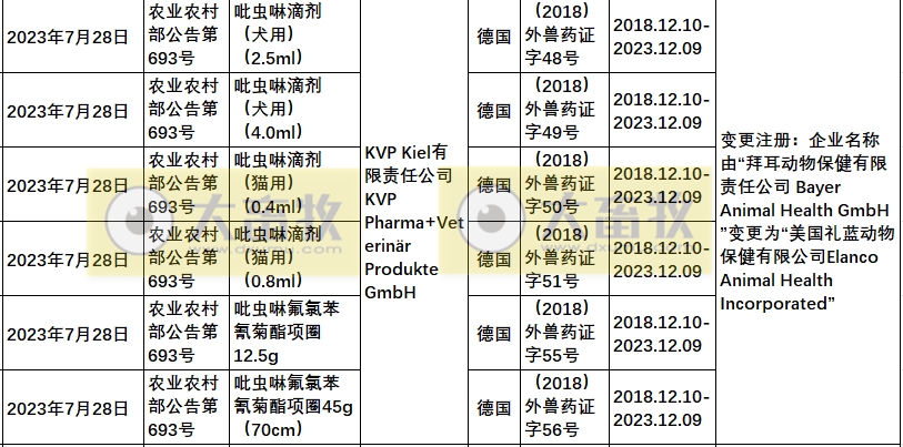 2023年在国内注册的进口兽药产品汇总